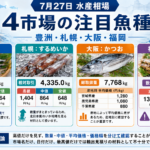 7月27日 豊洲・札幌・大阪・福岡の注目魚種で見る水産相場