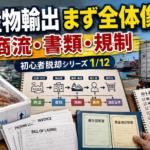 水産物輸出 初心者脱却シリーズ1/12｜最初に理解したい商流・書類・規制の全体像