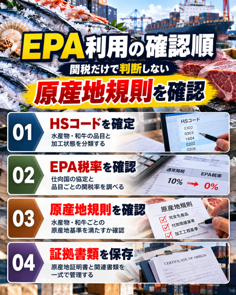EPAを使った輸出は何が変わる?関税を確認する基本手順