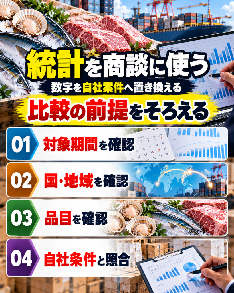 輸出額のニュースを自社の商談に活かすための3つの見方