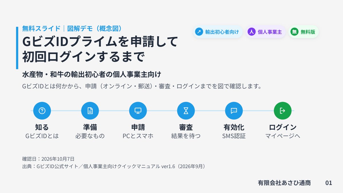 個人事業主向け GビズID 無料スライドの表紙