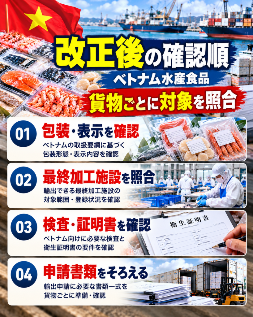 ベトナム向け水産食品の取扱要綱改正で確認したい施設・証明書・書類