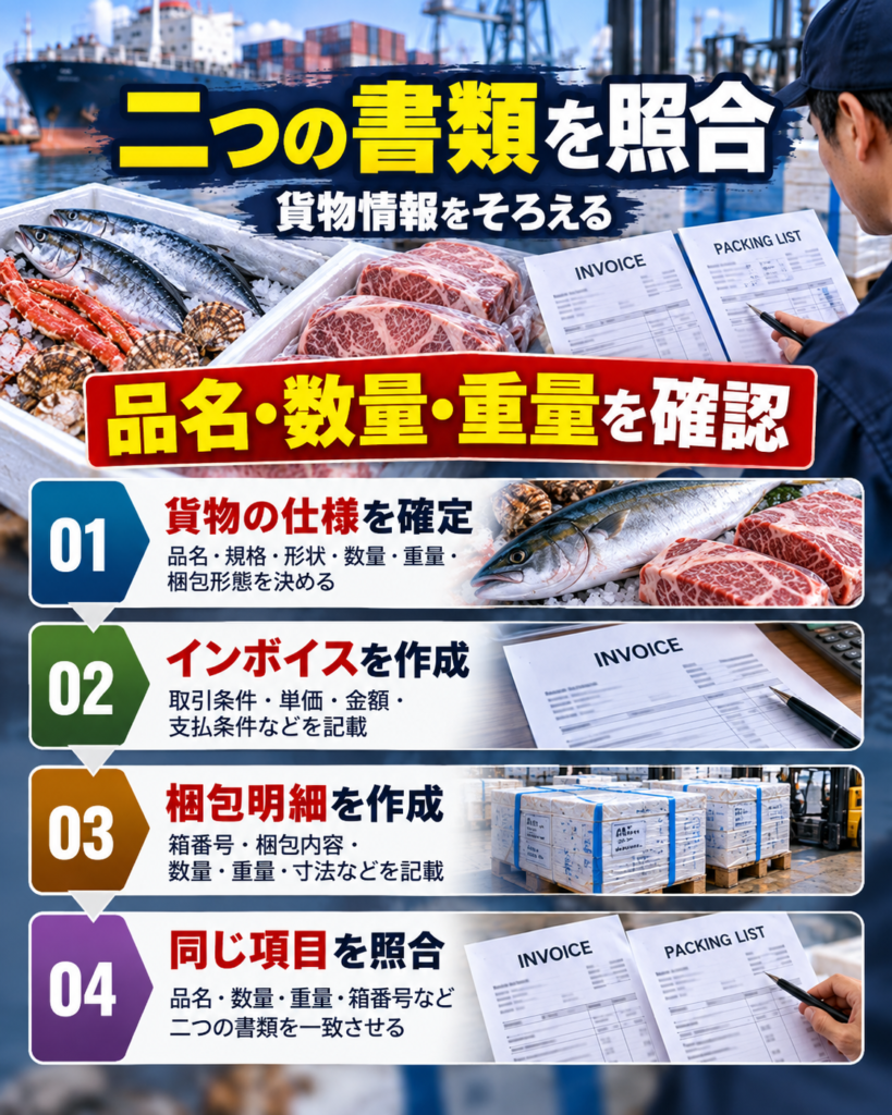 インボイスとパッキングリストは何が違う？輸出前に確認する記載項目