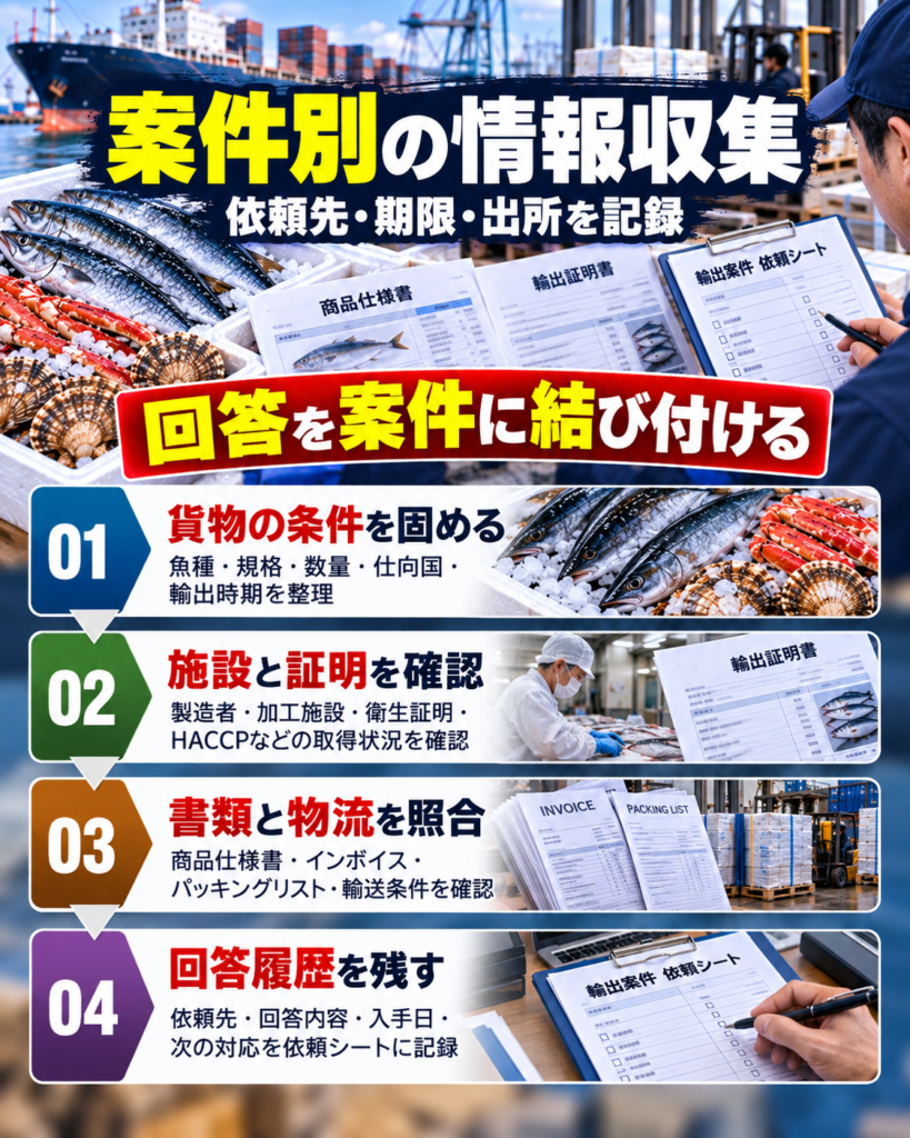 輸出案件の情報収集を進める依頼シートの作り方