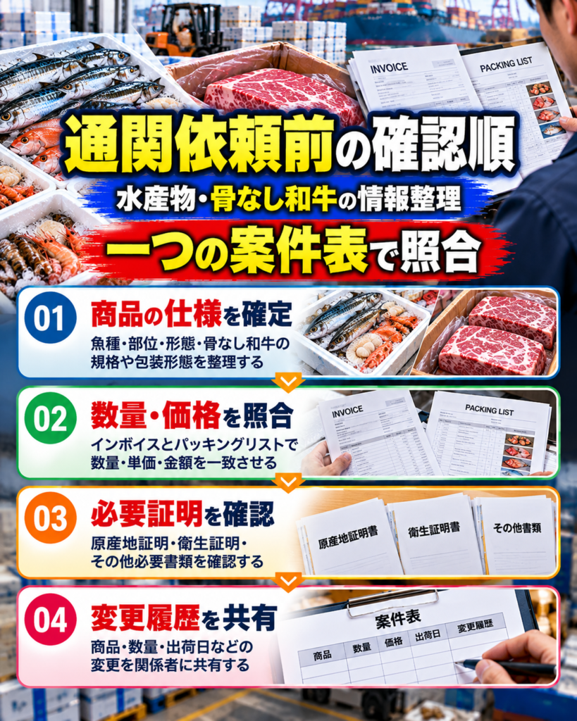 輸出通関の依頼漏れを減らすための商品情報・書類のまとめ方